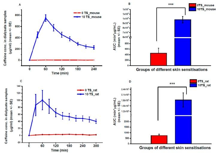https://cdn.ncbi.nlm.nih.gov/pmc/blobs/4a46/6781558/76bb03ace1c5/pharmaceutics-11-00445-g007.jpg