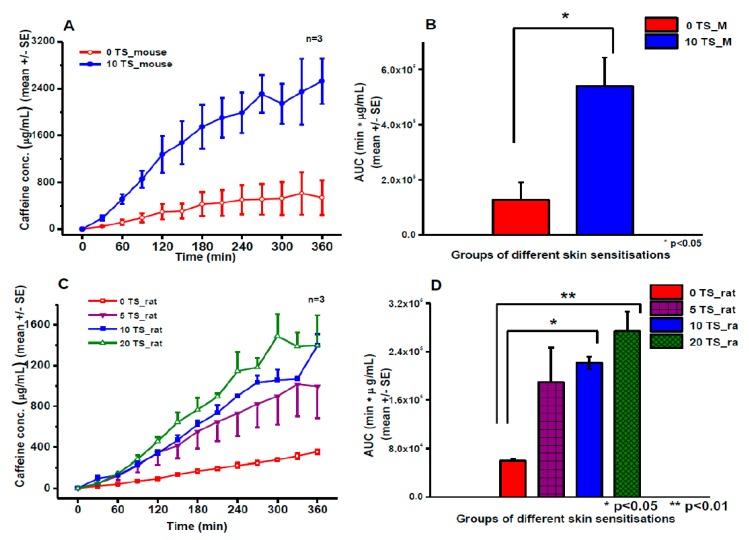 https://cdn.ncbi.nlm.nih.gov/pmc/blobs/4a46/6781558/d1e9d5a3a8a5/pharmaceutics-11-00445-g006.jpg
