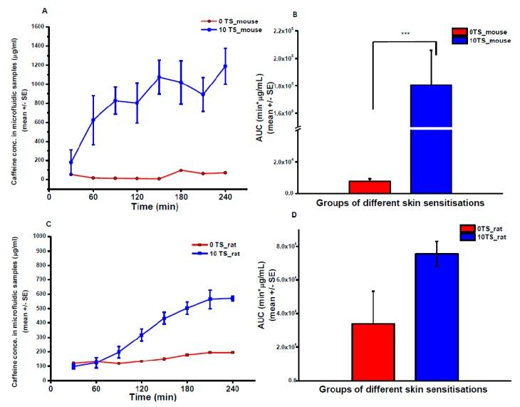 https://cdn.ncbi.nlm.nih.gov/pmc/blobs/4a46/6781558/e0ae22473381/pharmaceutics-11-00445-g008.jpg