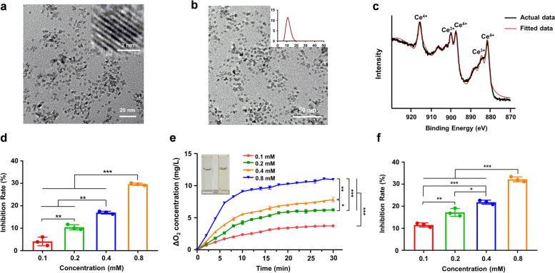 https://cdn.ncbi.nlm.nih.gov/pmc/blobs/4a47/10375752/23c7e8a72439/40824_2023_412_Fig1_HTML.jpg