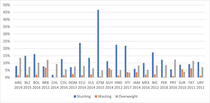 https://cdn.ncbi.nlm.nih.gov/pmc/blobs/4a48/10021987/85387ff8b2c4/pgph.0000260.g002.jpg