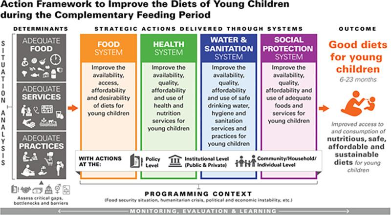 https://cdn.ncbi.nlm.nih.gov/pmc/blobs/4a48/10021987/98f214e0c4f4/pgph.0000260.g001.jpg