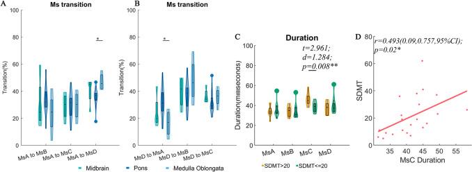 https://cdn.ncbi.nlm.nih.gov/pmc/blobs/4a48/11628581/7cf71a0c39c8/12311_2024_1770_Fig4_HTML.jpg