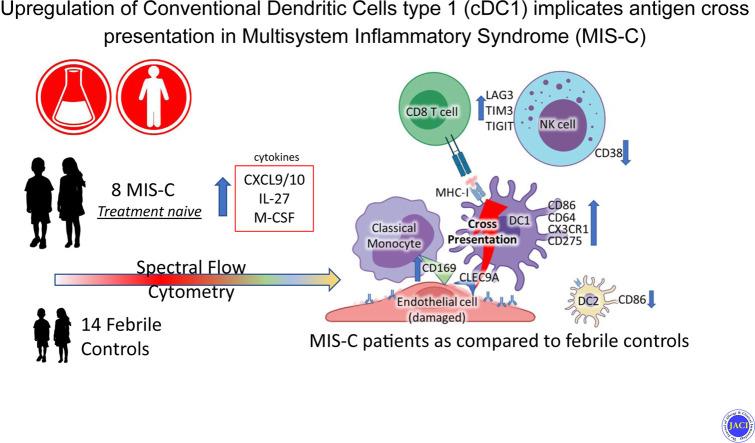 https://cdn.ncbi.nlm.nih.gov/pmc/blobs/4a48/8530782/03c8d28c776f/fx1_lrg.jpg