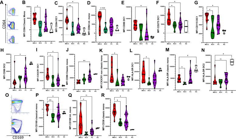 https://cdn.ncbi.nlm.nih.gov/pmc/blobs/4a48/8530782/8e97c0606465/gr2_lrg.jpg