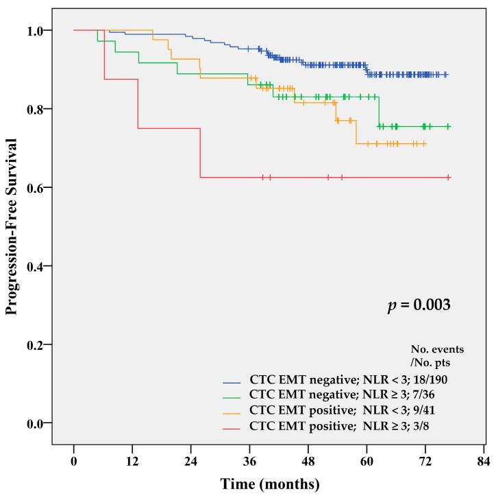 https://cdn.ncbi.nlm.nih.gov/pmc/blobs/4a49/7281016/7d441075e86f/cancers-12-01134-g003.jpg