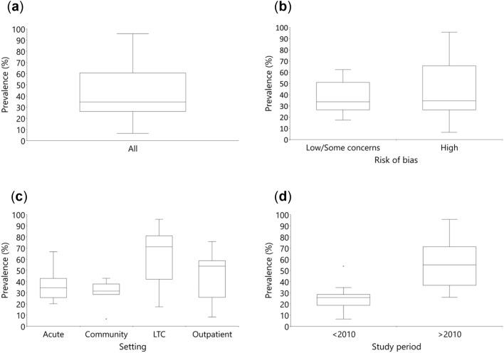 https://cdn.ncbi.nlm.nih.gov/pmc/blobs/4a49/9537527/57fa265f808f/41598_2022_19860_Fig3_HTML.jpg