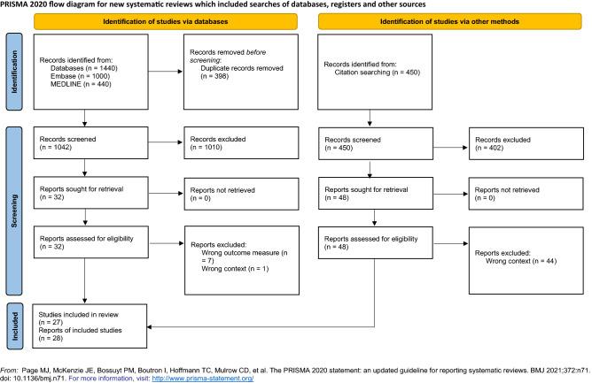 https://cdn.ncbi.nlm.nih.gov/pmc/blobs/4a49/9537527/9ebf3c762756/41598_2022_19860_Fig1_HTML.jpg