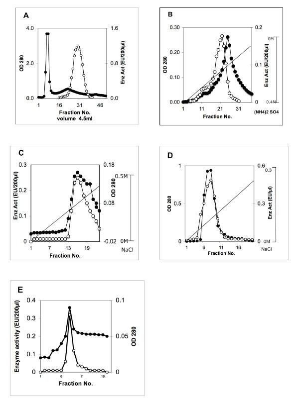 https://cdn.ncbi.nlm.nih.gov/pmc/blobs/4a4a/2689245/06185e3b15e0/1756-0500-2-81-1.jpg