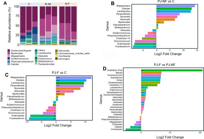 https://cdn.ncbi.nlm.nih.gov/pmc/blobs/4a4b/11652756/19105d1a68da/gr3.jpg