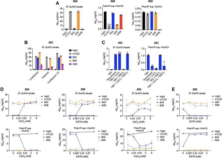 https://cdn.ncbi.nlm.nih.gov/pmc/blobs/4a4d/9337809/20da6c137c69/awac023f2.jpg