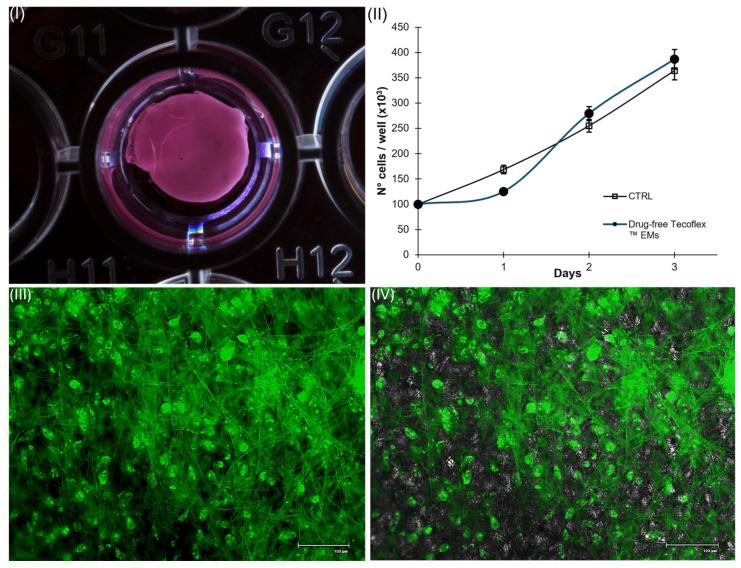 https://cdn.ncbi.nlm.nih.gov/pmc/blobs/4a4f/11508964/0b637e295921/jfb-15-00309-g004.jpg