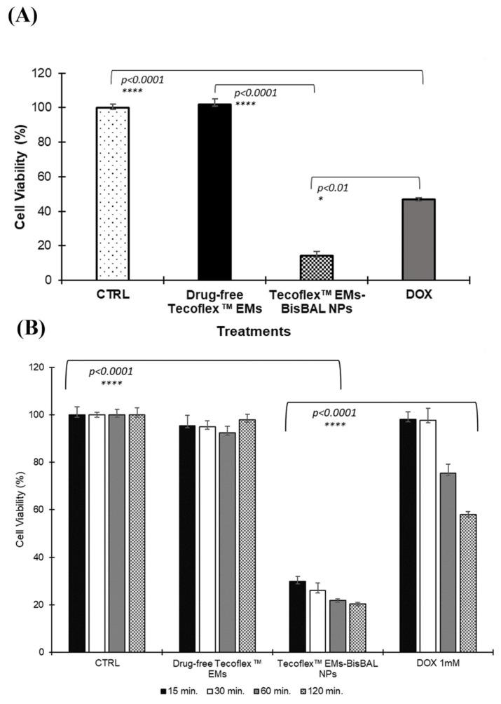 https://cdn.ncbi.nlm.nih.gov/pmc/blobs/4a4f/11508964/e215d493f30e/jfb-15-00309-g007.jpg