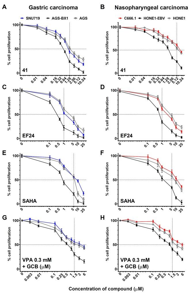 https://cdn.ncbi.nlm.nih.gov/pmc/blobs/4a4f/5923344/da62f00e9381/cancers-10-00089-g005.jpg