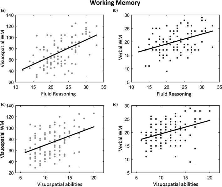 https://cdn.ncbi.nlm.nih.gov/pmc/blobs/4a4f/9291496/65964885a9cd/CDEV-93-134-g003.jpg