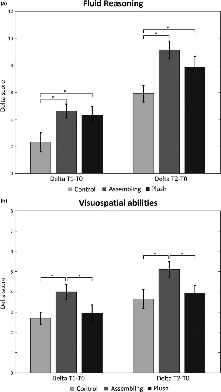 https://cdn.ncbi.nlm.nih.gov/pmc/blobs/4a4f/9291496/80ed839b4a02/CDEV-93-134-g002.jpg