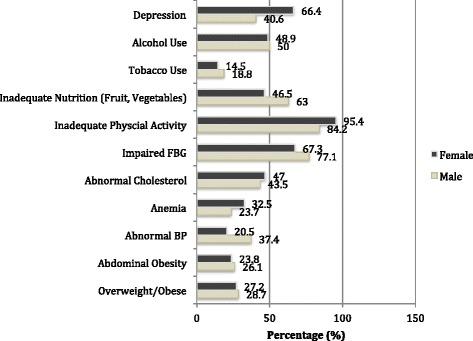 https://cdn.ncbi.nlm.nih.gov/pmc/blobs/4a50/5440987/63d1e8258547/41043_2017_93_Fig2_HTML.jpg