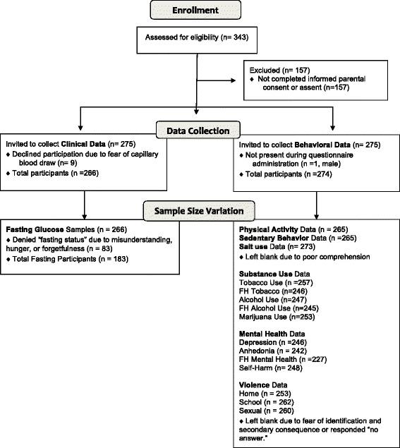 https://cdn.ncbi.nlm.nih.gov/pmc/blobs/4a50/5440987/a62cde3c5210/41043_2017_93_Fig1_HTML.jpg