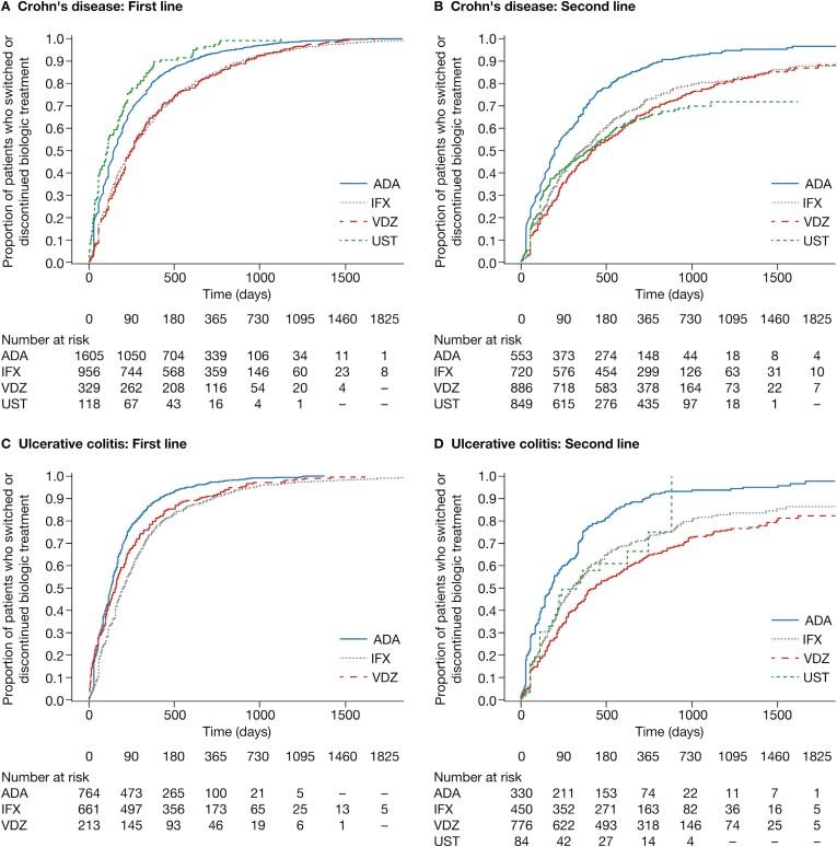 https://cdn.ncbi.nlm.nih.gov/pmc/blobs/4a51/11447059/ba6b9ae796c1/izad245_fig2.jpg