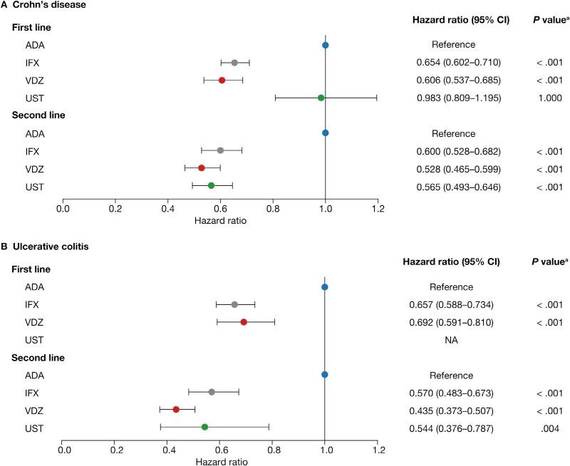 https://cdn.ncbi.nlm.nih.gov/pmc/blobs/4a51/11447059/ef9725c08a53/izad245_fig3.jpg