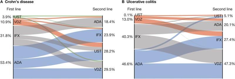 https://cdn.ncbi.nlm.nih.gov/pmc/blobs/4a51/11447059/f191d02f7292/izad245_fig1.jpg