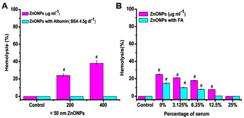 https://cdn.ncbi.nlm.nih.gov/pmc/blobs/4a52/7700383/c5ed27d971ca/ijms-21-08836-g045.jpg