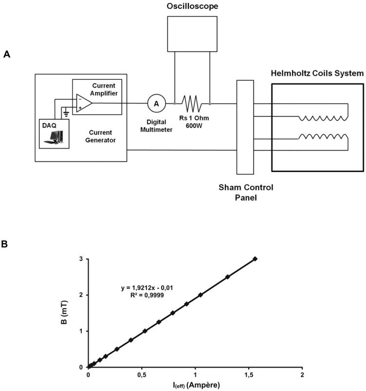 https://cdn.ncbi.nlm.nih.gov/pmc/blobs/4a54/3828379/8febb4c3c987/pone.0079309.g001.jpg