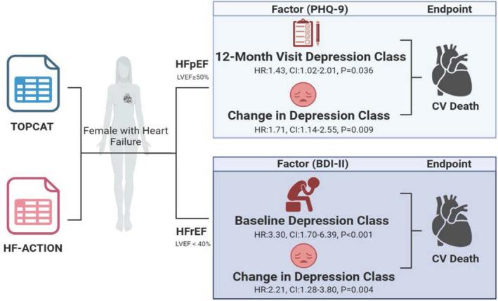 https://cdn.ncbi.nlm.nih.gov/pmc/blobs/4a56/11179909/fdb813b1131b/JAH3-13-e032961-g002.jpg