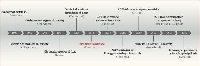 https://cdn.ncbi.nlm.nih.gov/pmc/blobs/4a56/7858612/f0a3172d41e7/41392_2020_428_Fig1_HTML.jpg