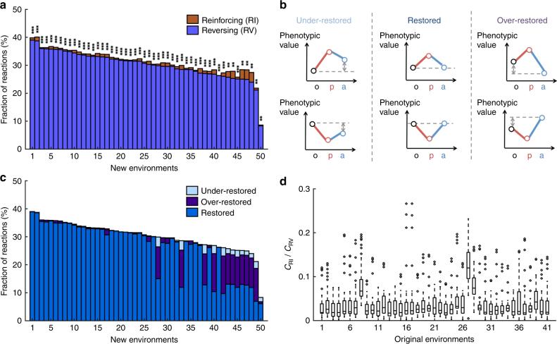 https://cdn.ncbi.nlm.nih.gov/pmc/blobs/4a57/5783951/ee98220966cf/41467_2017_2724_Fig2_HTML.jpg