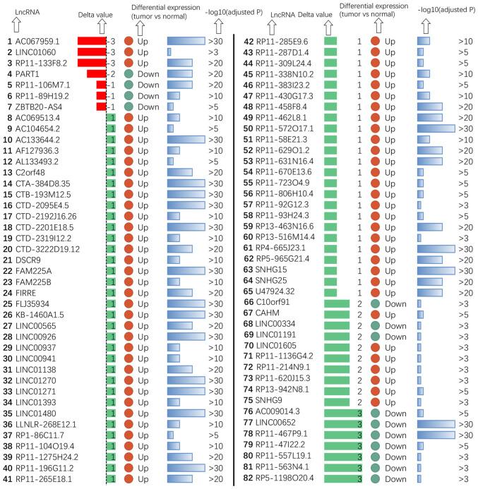 https://cdn.ncbi.nlm.nih.gov/pmc/blobs/4a58/10236252/9fbb796b278d/ol-26-01-13876-g01.jpg