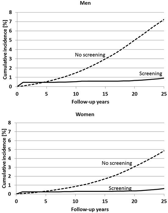 https://cdn.ncbi.nlm.nih.gov/pmc/blobs/4a58/5217009/a9c337837336/oncotarget-07-48168-g005.jpg