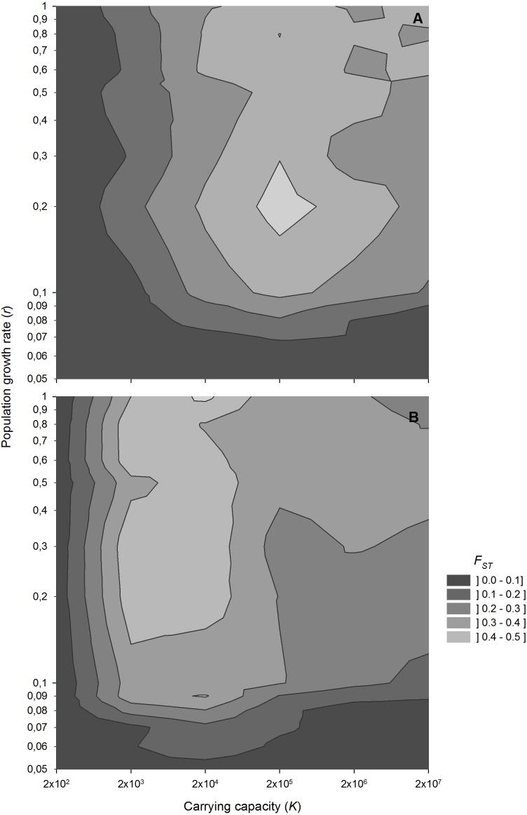 https://cdn.ncbi.nlm.nih.gov/pmc/blobs/4a59/6294052/a2c348e104bb/peerj-06-6094-g005.jpg