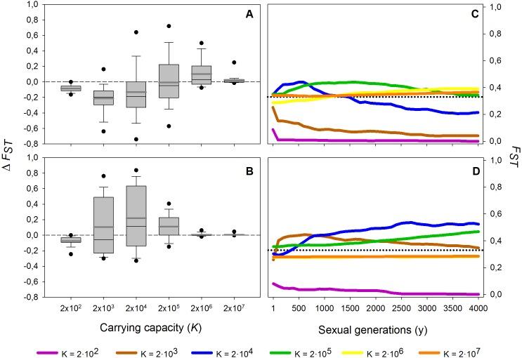 https://cdn.ncbi.nlm.nih.gov/pmc/blobs/4a59/6294052/a2ec1ad1a47a/peerj-06-6094-g004.jpg