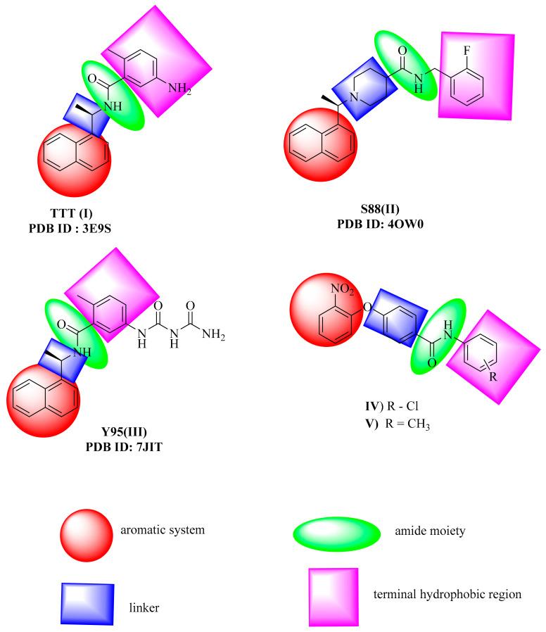 https://cdn.ncbi.nlm.nih.gov/pmc/blobs/4a5a/8588135/13519e721e72/molecules-26-06593-g001.jpg