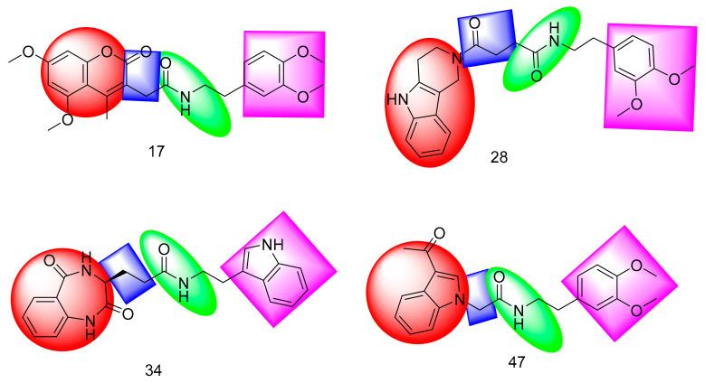 https://cdn.ncbi.nlm.nih.gov/pmc/blobs/4a5a/8588135/d47162dc395b/molecules-26-06593-g003.jpg