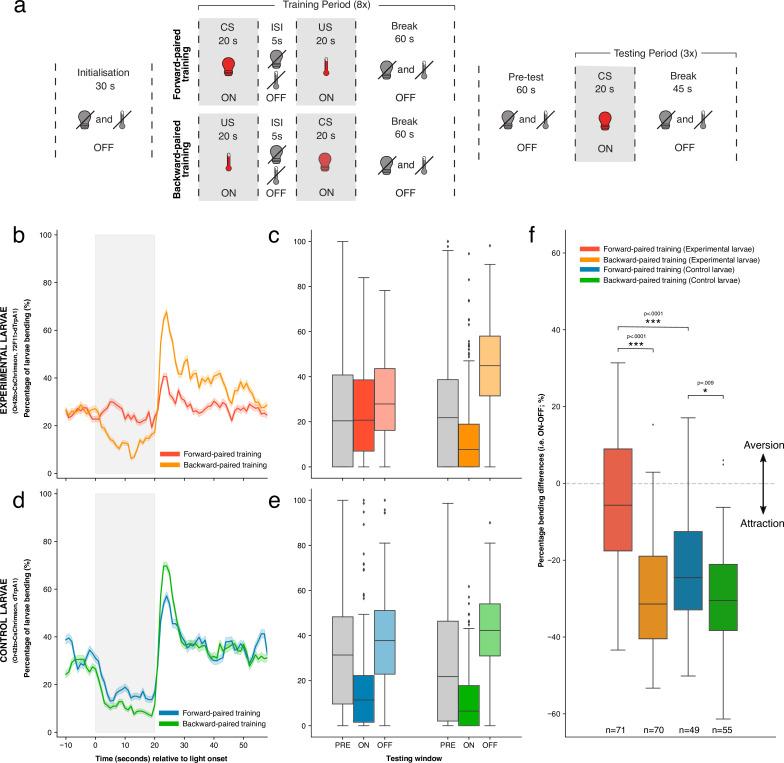 https://cdn.ncbi.nlm.nih.gov/pmc/blobs/4a5a/9678368/01f078a50ade/elife-70015-fig3.jpg