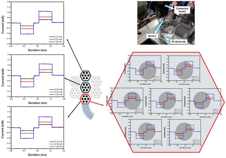 https://cdn.ncbi.nlm.nih.gov/pmc/blobs/4a5f/12114173/4235a4cd78ff/micromachines-16-00580-g006.jpg