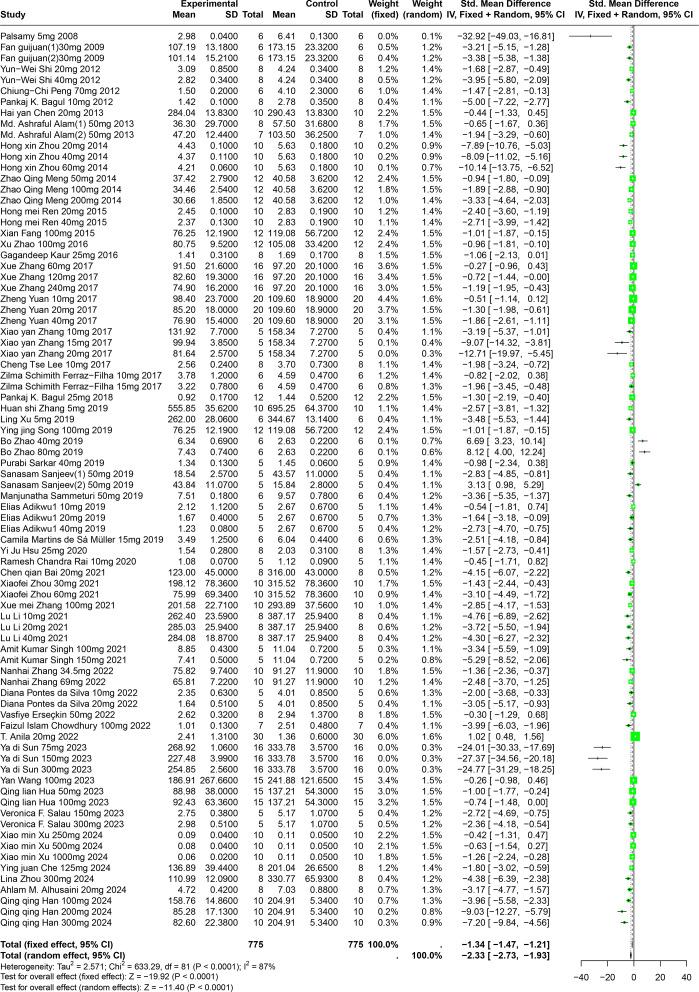 https://cdn.ncbi.nlm.nih.gov/pmc/blobs/4a5f/12352422/0de049b08757/peerj-13-19731-g004.jpg