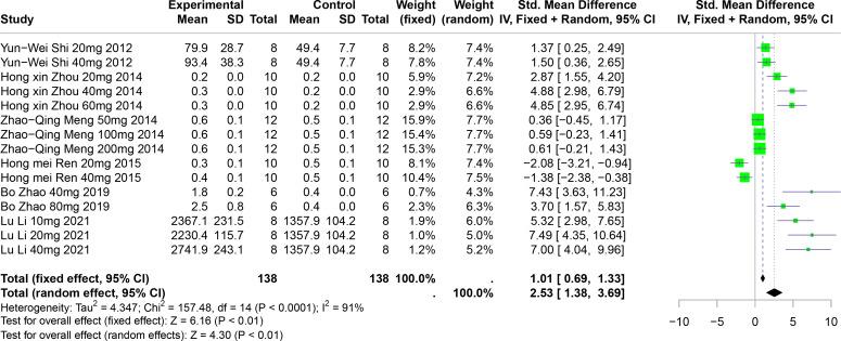 https://cdn.ncbi.nlm.nih.gov/pmc/blobs/4a5f/12352422/f209abfda302/peerj-13-19731-g010.jpg