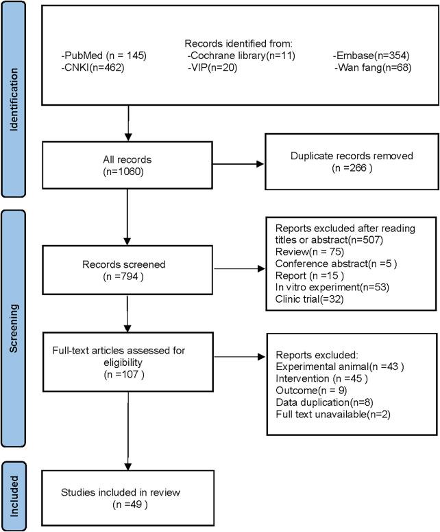 https://cdn.ncbi.nlm.nih.gov/pmc/blobs/4a5f/12352422/fee8fb9cf849/peerj-13-19731-g001.jpg