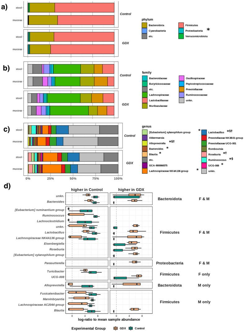 https://cdn.ncbi.nlm.nih.gov/pmc/blobs/4a5f/9220917/fe3299591051/biomolecules-12-00767-g005.jpg