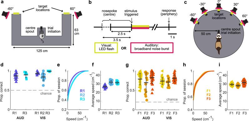 https://cdn.ncbi.nlm.nih.gov/pmc/blobs/4a5f/9547075/9580718602c4/41467_2022_33507_Fig1_HTML.jpg