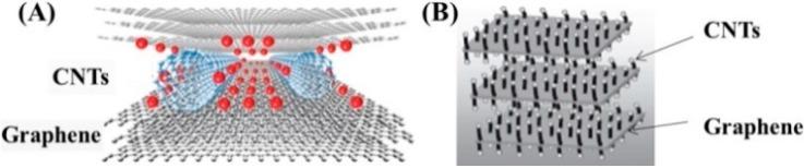 https://cdn.ncbi.nlm.nih.gov/pmc/blobs/4a61/5312914/2bbe74821b7b/nanomaterials-05-00755-g001.jpg