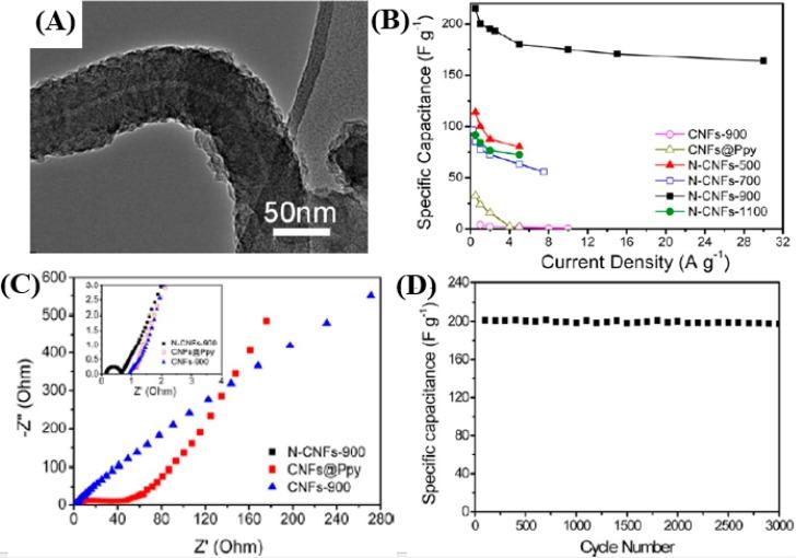 https://cdn.ncbi.nlm.nih.gov/pmc/blobs/4a61/5312914/710b3acebefd/nanomaterials-05-00755-g003.jpg