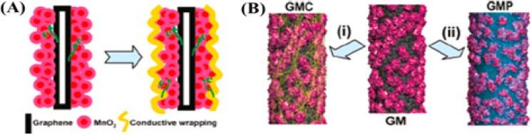 https://cdn.ncbi.nlm.nih.gov/pmc/blobs/4a61/5312914/b1076949c3f5/nanomaterials-05-00755-g005.jpg