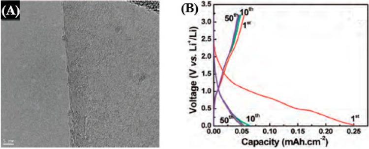 https://cdn.ncbi.nlm.nih.gov/pmc/blobs/4a61/5312914/e3063f4251e2/nanomaterials-05-00755-g006a.jpg