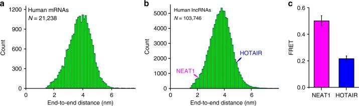 https://cdn.ncbi.nlm.nih.gov/pmc/blobs/4a61/6193969/421f6e9c1e98/41467_2018_6792_Fig3_HTML.jpg