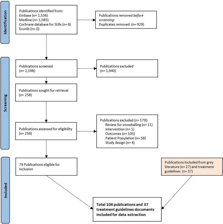 https://cdn.ncbi.nlm.nih.gov/pmc/blobs/4a6b/11557795/0e45d392fb72/40744_2024_720_Fig1_HTML.jpg
