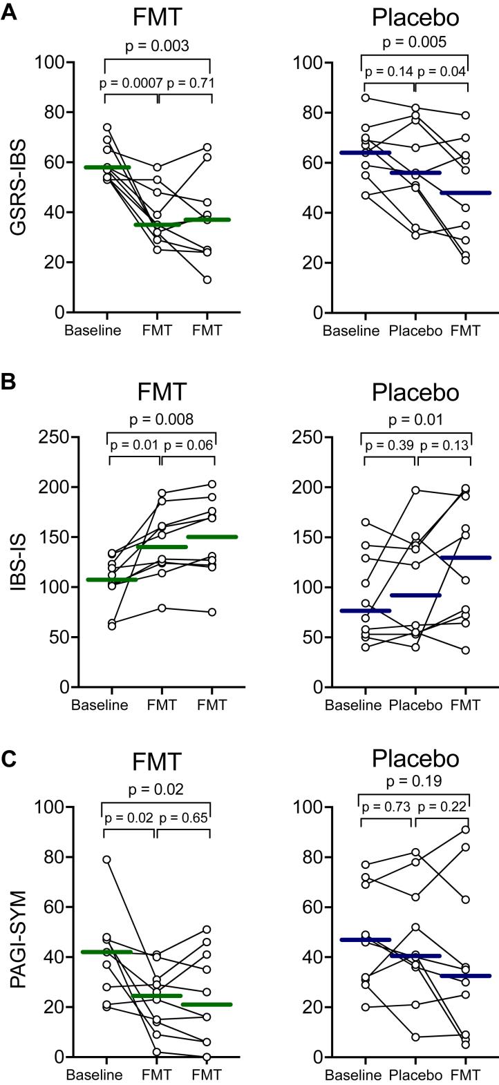 https://cdn.ncbi.nlm.nih.gov/pmc/blobs/4a6b/11714726/a9d440ce3248/gr2.jpg